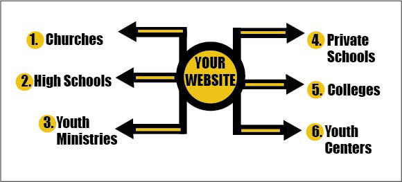 Get Real Strategies That Brings In LOCAL BUSINESS